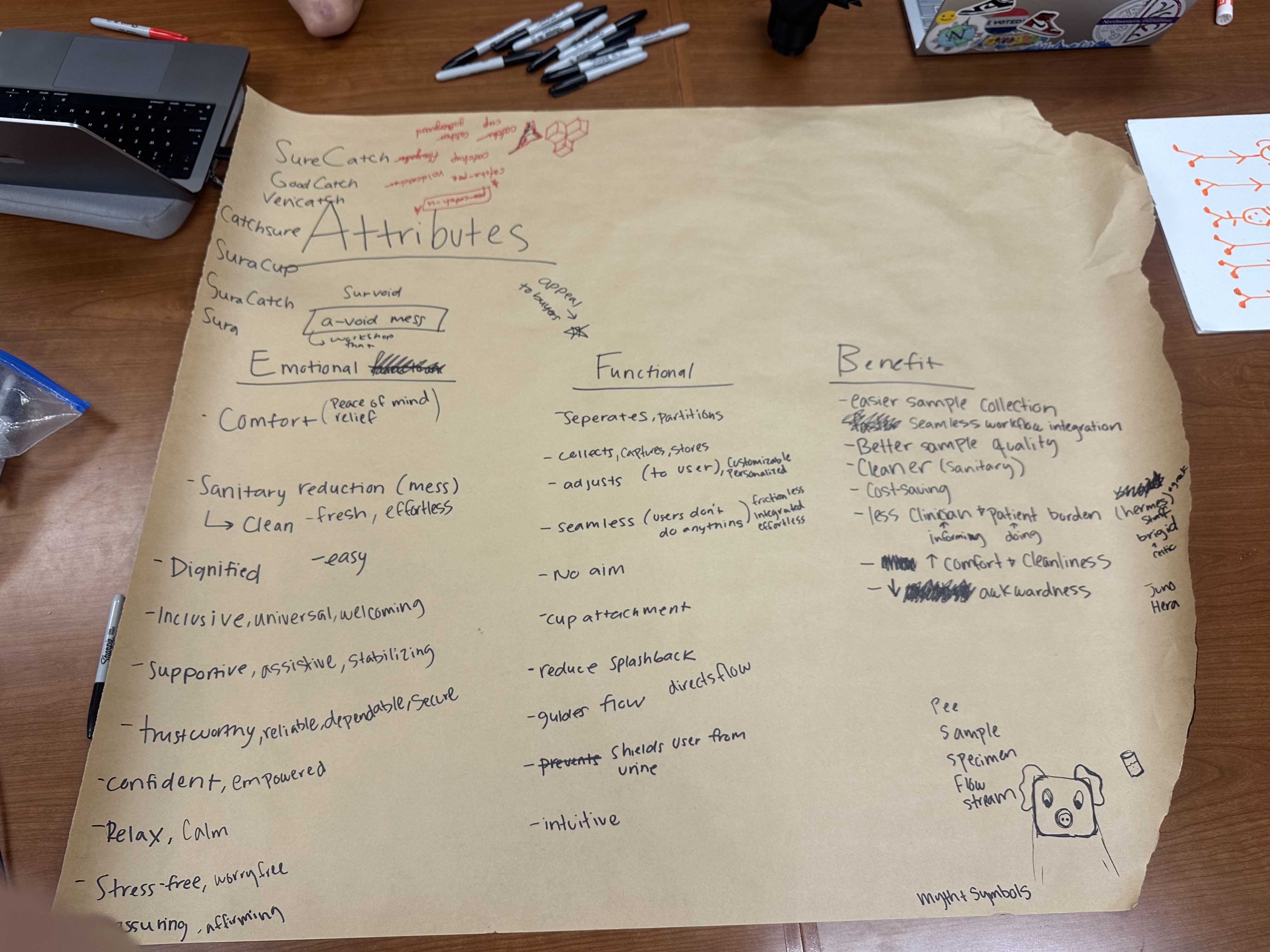 SureThing branding brainstorming